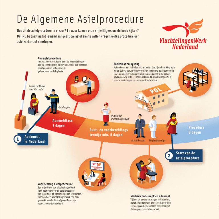 VluchtelingenWerk Nederland
