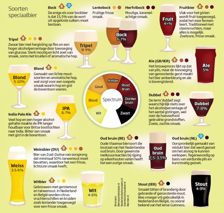 Special brews, from light to dark? for NewScientist.