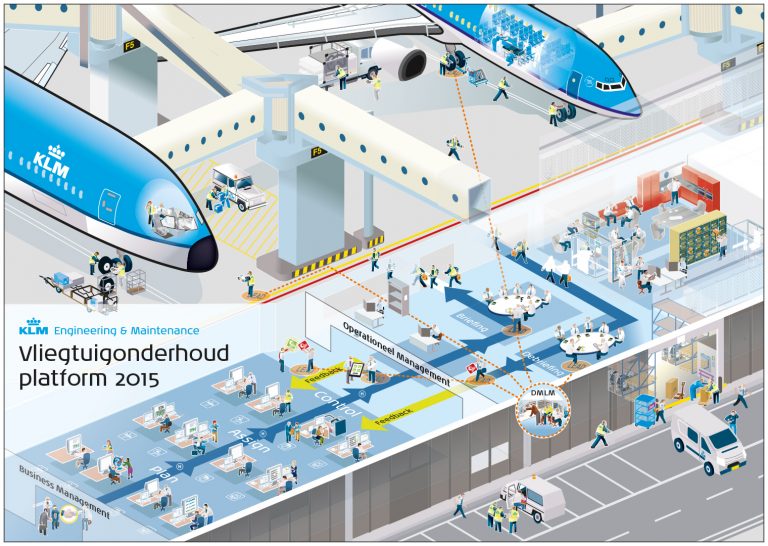 KLM Engineering & Maintenance