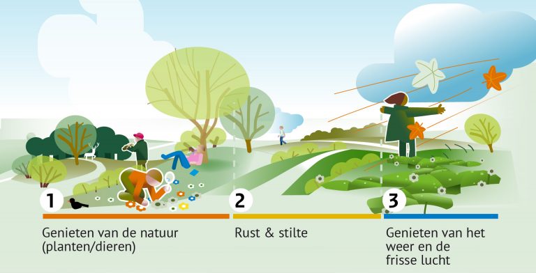 Rijksoverheid Nature election