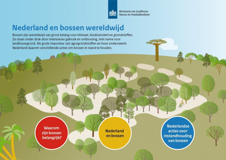 Ministry of Agriculture – Forest & Holland