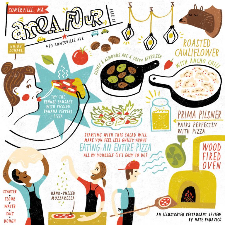 illustrated restaurant reviews