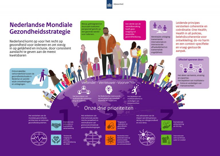 Mondial Health strategy