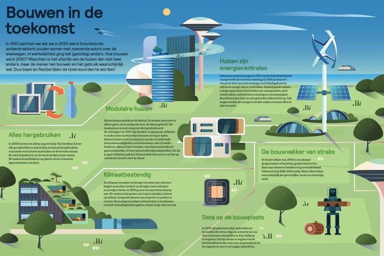 Buildings of the future