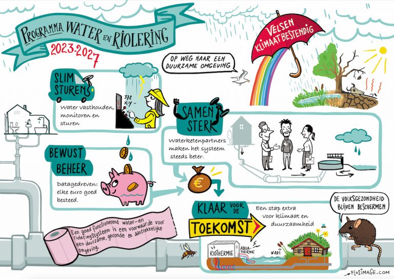 Program water & sewage system