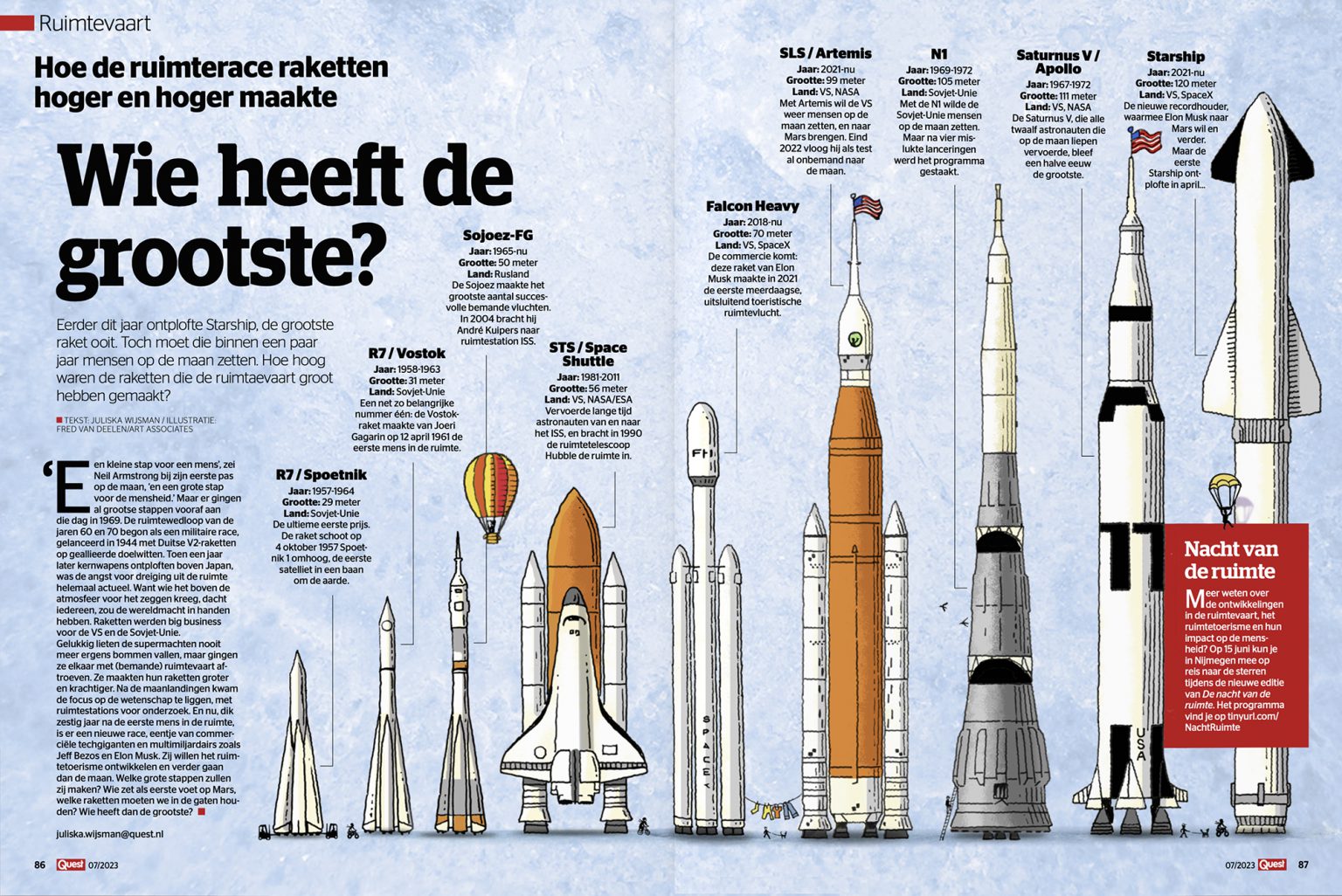 Most Important Rockets Who has the biggest Rocket – Art Associates Amsterdam