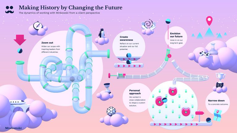 Minkowski infographic
