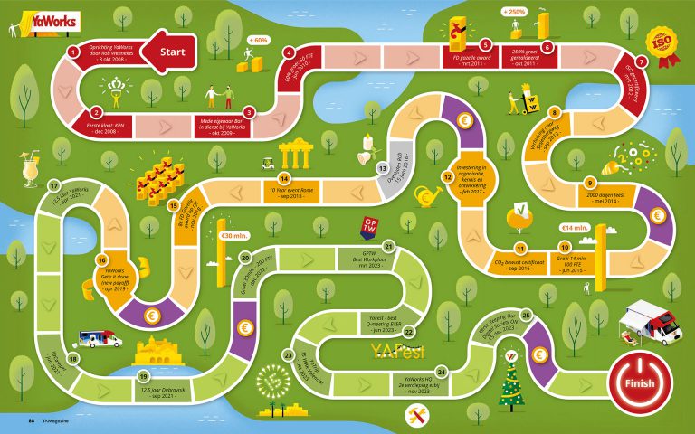 YaWorks anniversary game