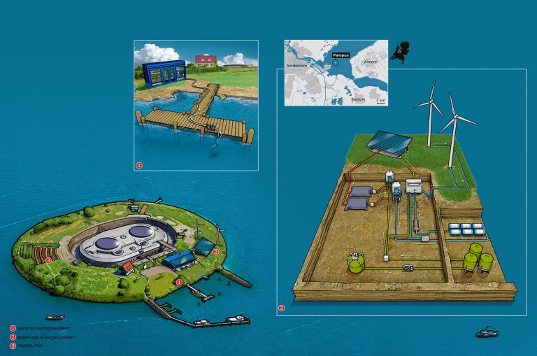 Becoming energy neutral