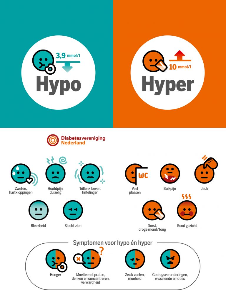 Hypo Hyper